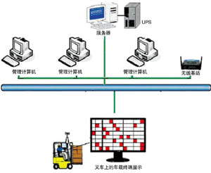 WMS倉庫管理系統